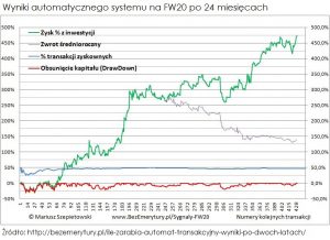 automat-transakcyjny-wyniki-po-dwoch-latach-1