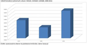 wskaznik-rsi-udział transakcji zyskownych