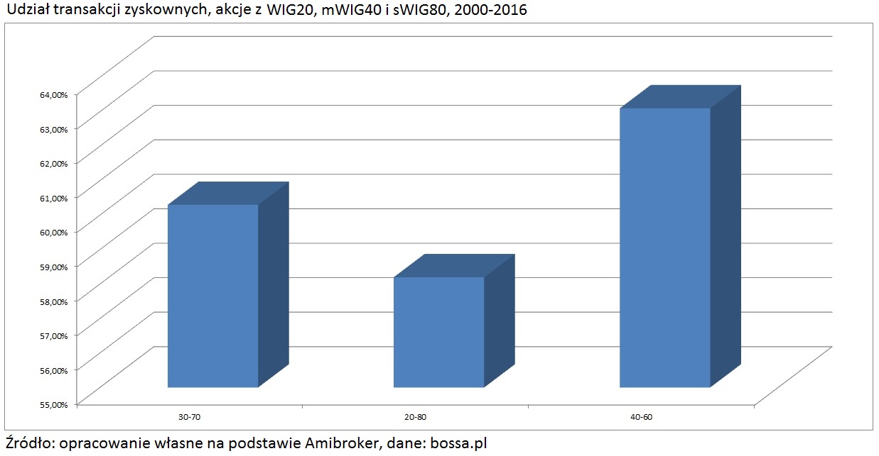 wskaznik-rsi-udział transakcji zyskownych