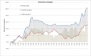 spolki-niedowartosciowane-portfel-vs-wig