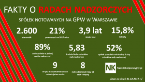 rada-nadzorcza-fakty