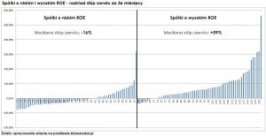 roe-stopy-zwrotu-36m-1