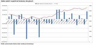 saldo-naplywow-do-funduszy-2016-2018-1