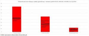 wskaznik-plynnosci-biezacej-szybkiej-gotowkowej-mediana-WIG140