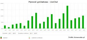 livechat-plynnosc-gotowkowa