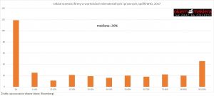 wartosc-firmy-wartosci-niematerialne-i-prawne
