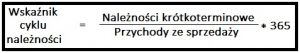 wskaznik-cyklu-naleznosci-wzor