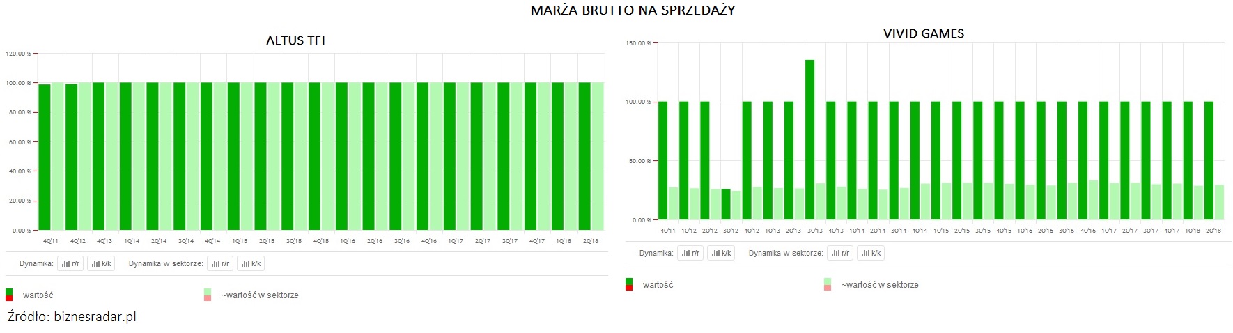 marza-brutto-ze-sprzedazy-1