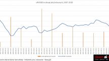 buyback-skup-akcji-wlasnych-liczba-vs-indeks1