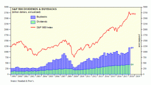 buyback-sp500
