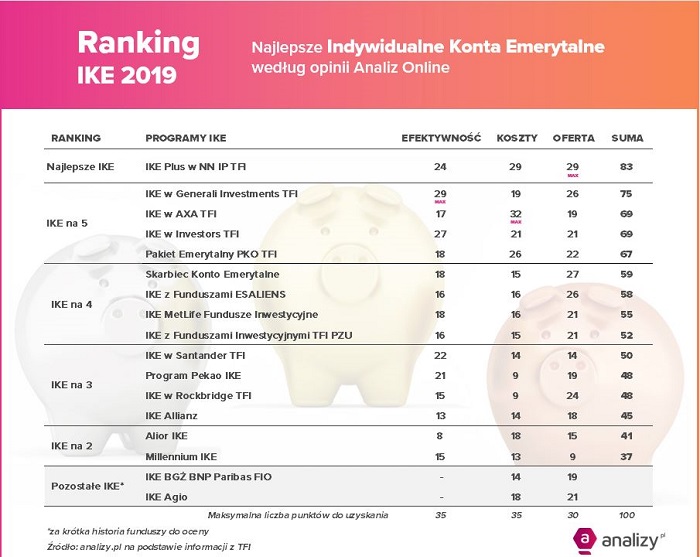 Ranking_IKE-2019-analizy-pl