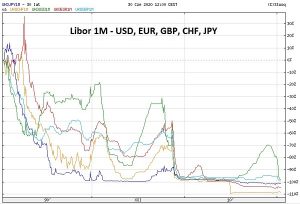 libor 1M-2