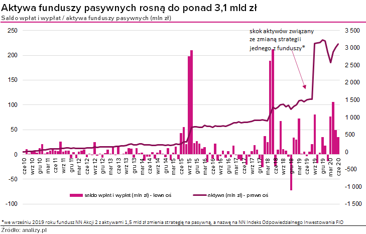 fundusze indeksowe-polska