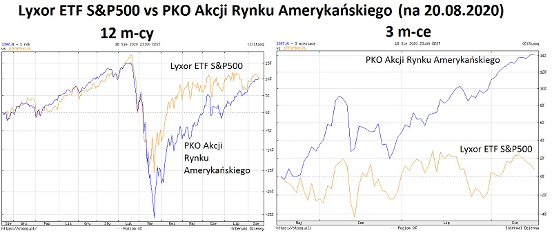 ryzyko-walutowe-usa-lyxor-pko-2