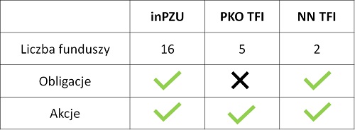 InPZU Vs ETF - Jak Wypadają Fundusze Indeksowe? - Stockbroker.pl