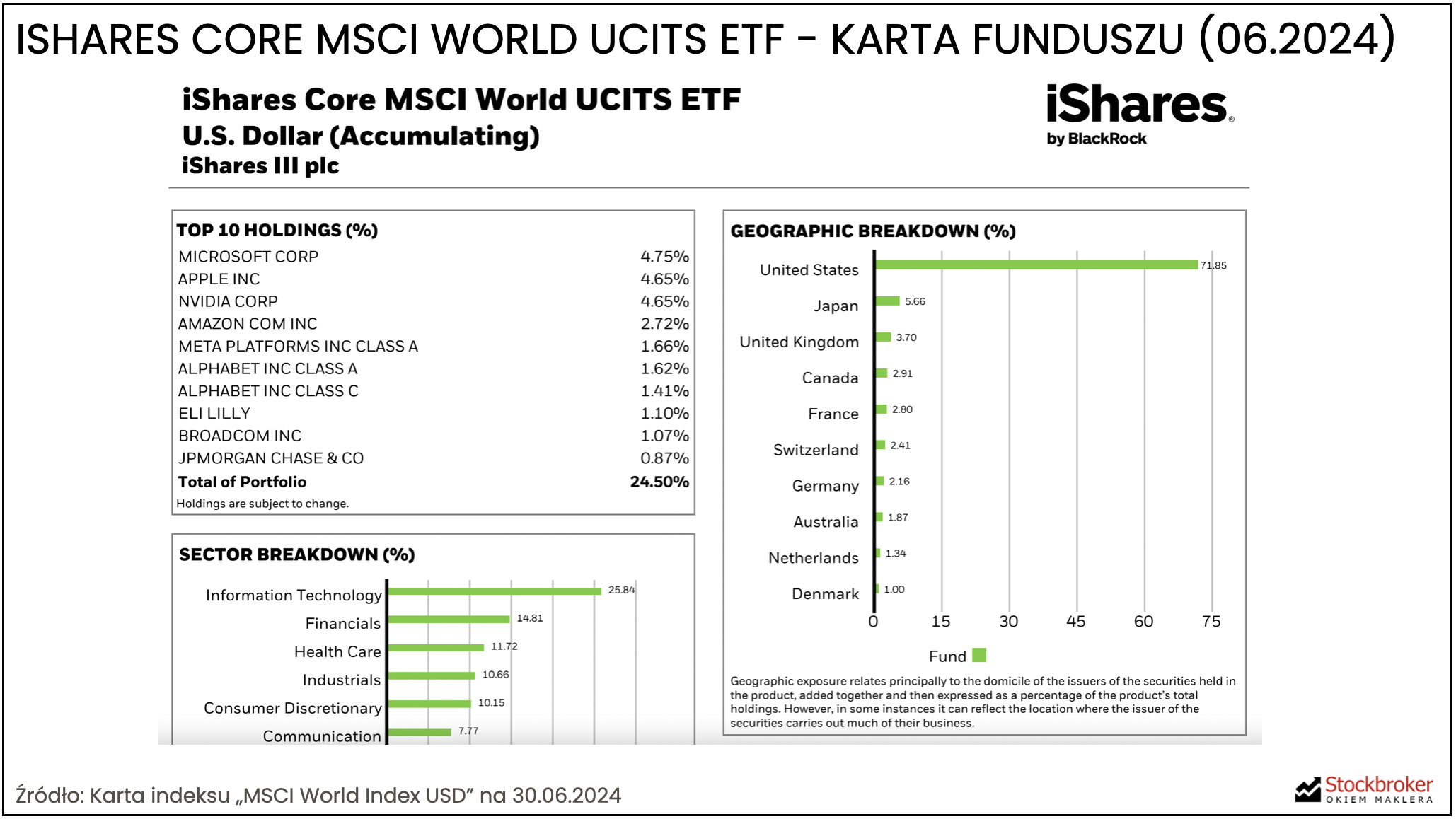 ishares-core-msci-world