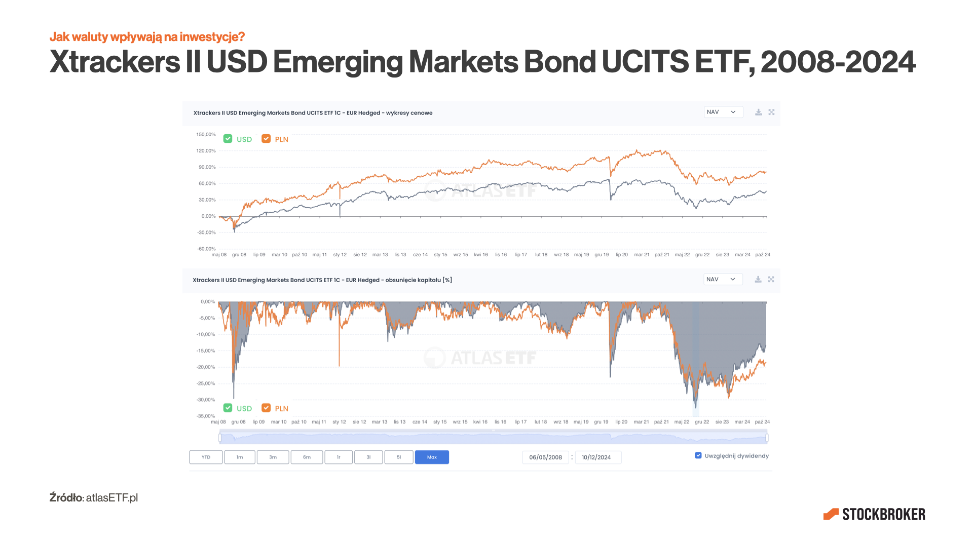 5-xtrackers-usd-emerting-markets-bond-v2