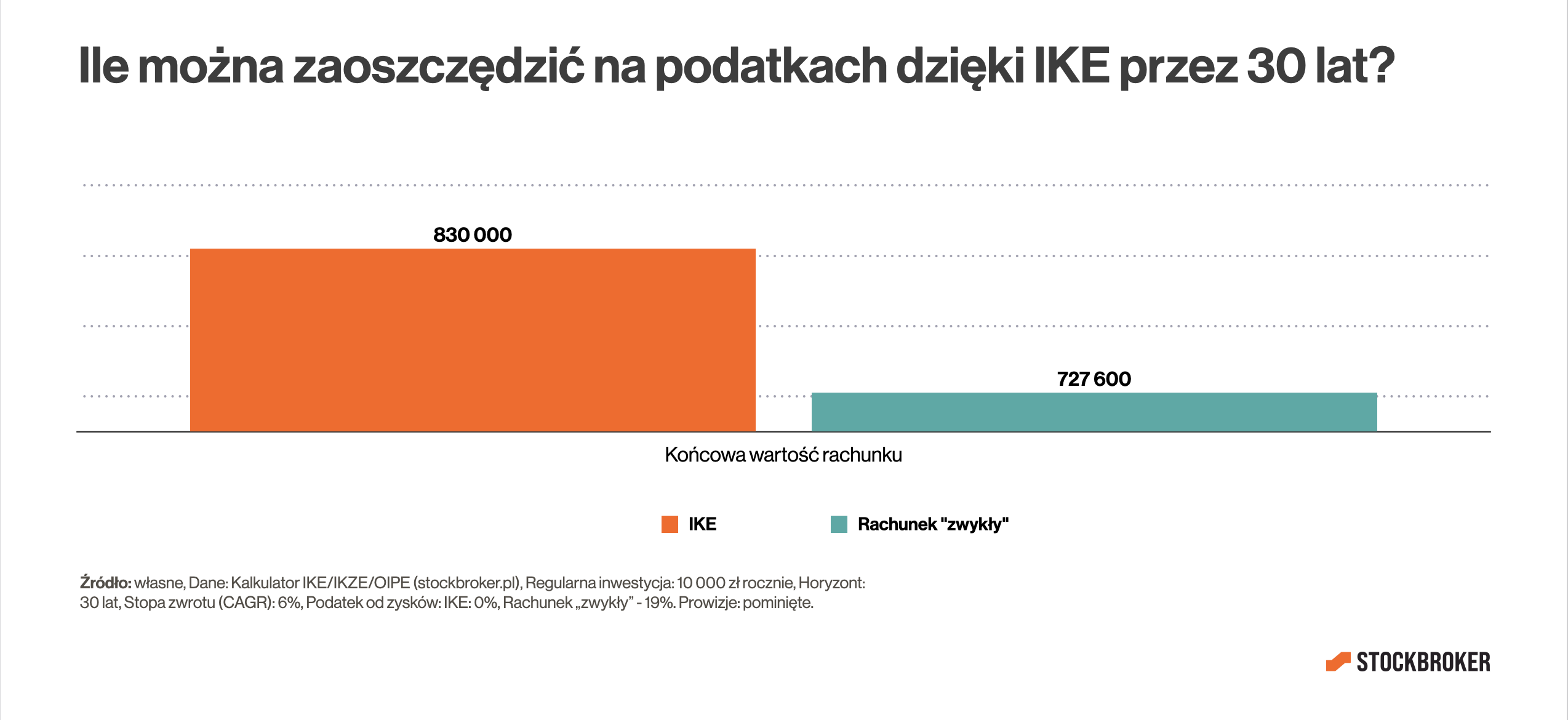 ile-mozna-zaoszczedzic-dzieki-ike-v2