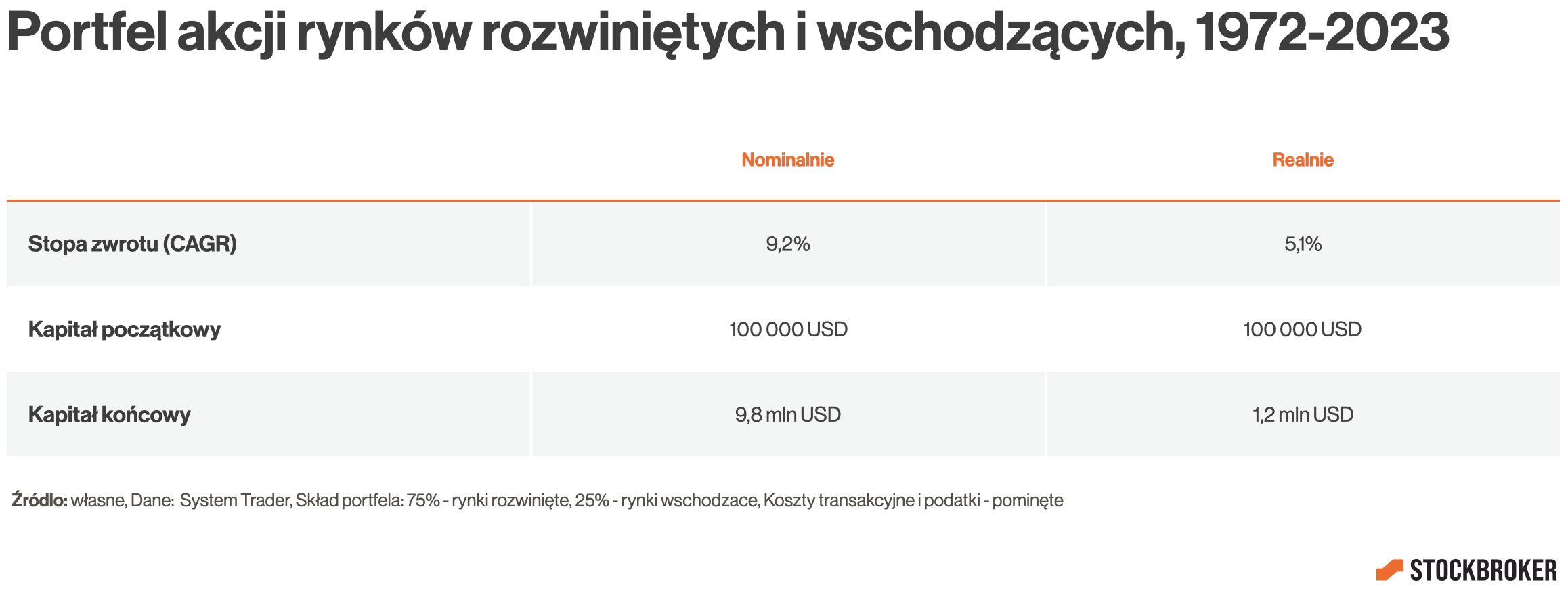 portfel-akcji-rynkow-rozwinietych-wschodzacych