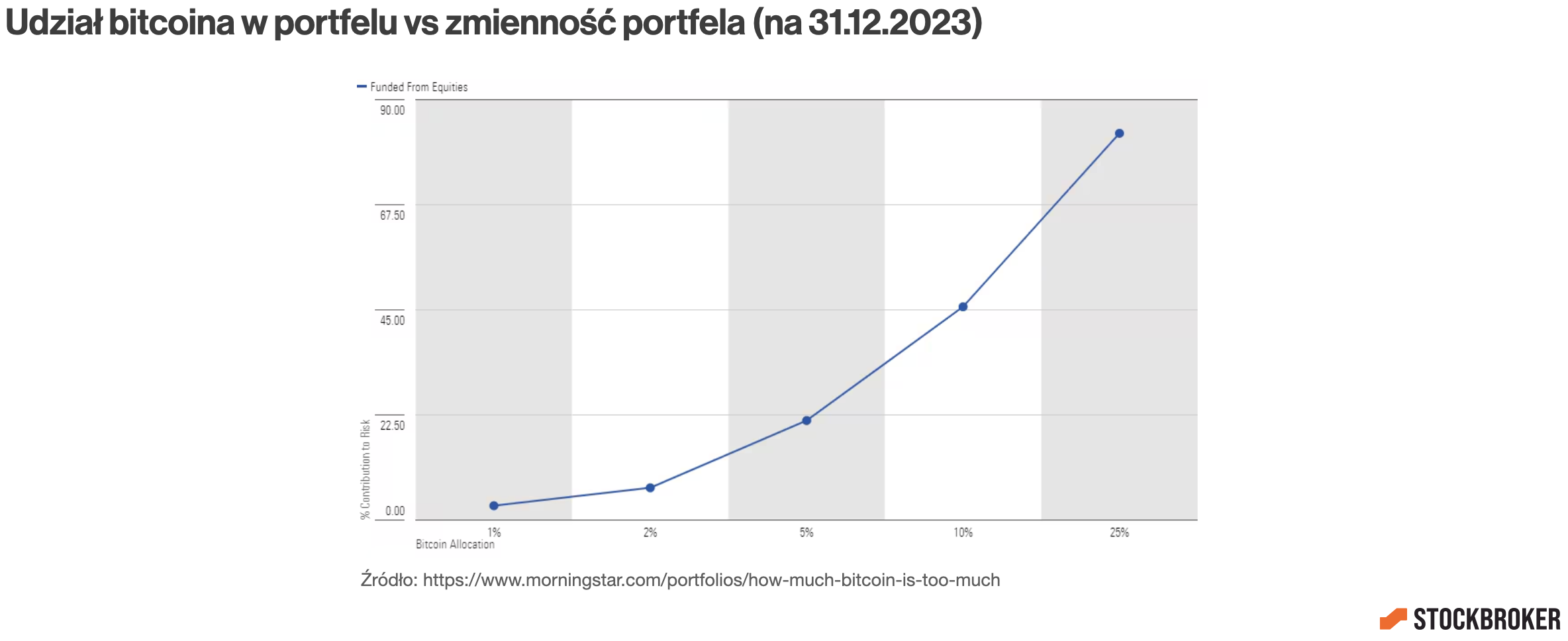 1-bitcoin-contribution-to-risk