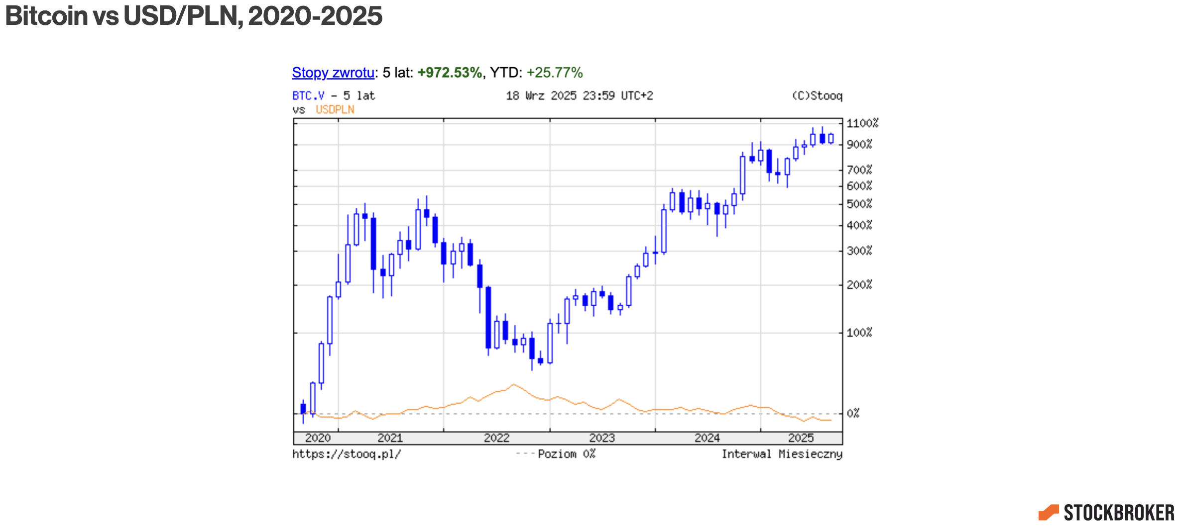 4-bitcoin-vs-usdpln