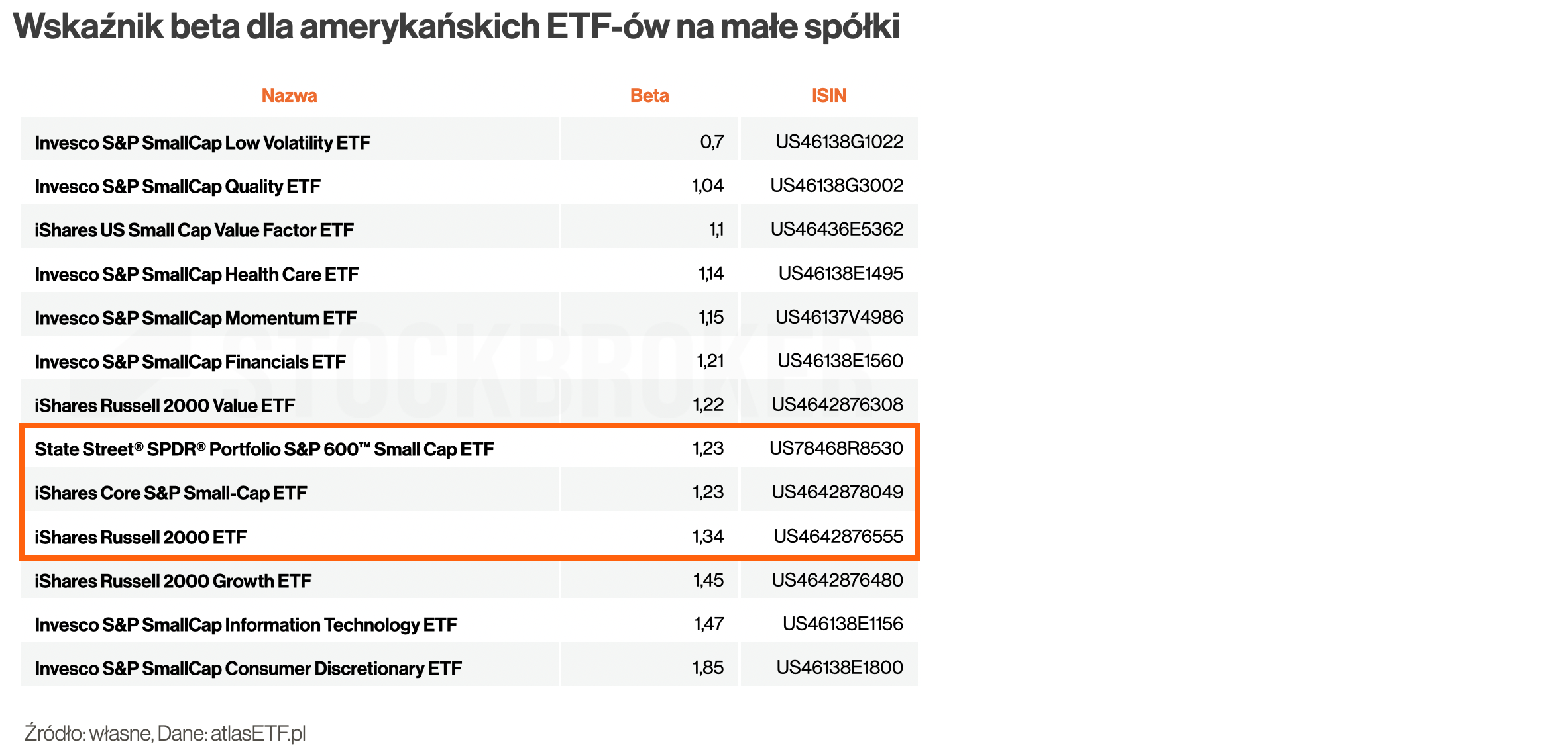 4-beta-ETF-USA